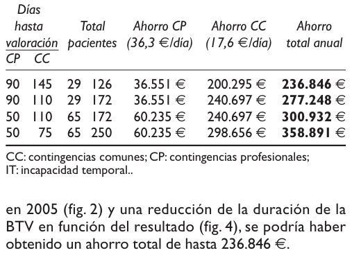 Valoración funcional dolor lumbar 