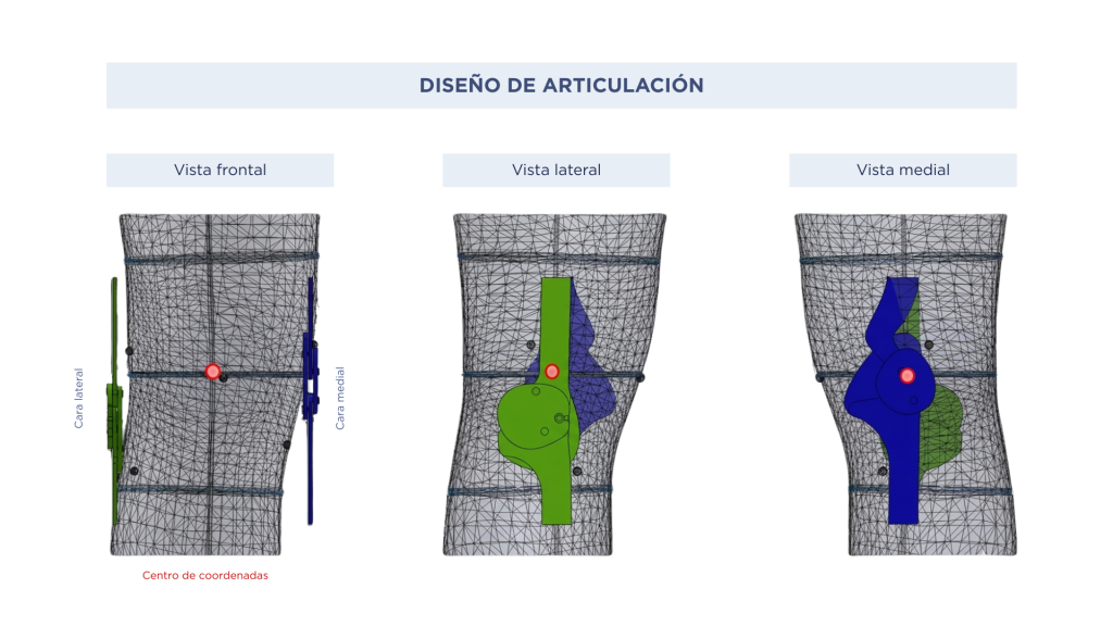 Modelado biomecánico y simulación en diseño de articulación