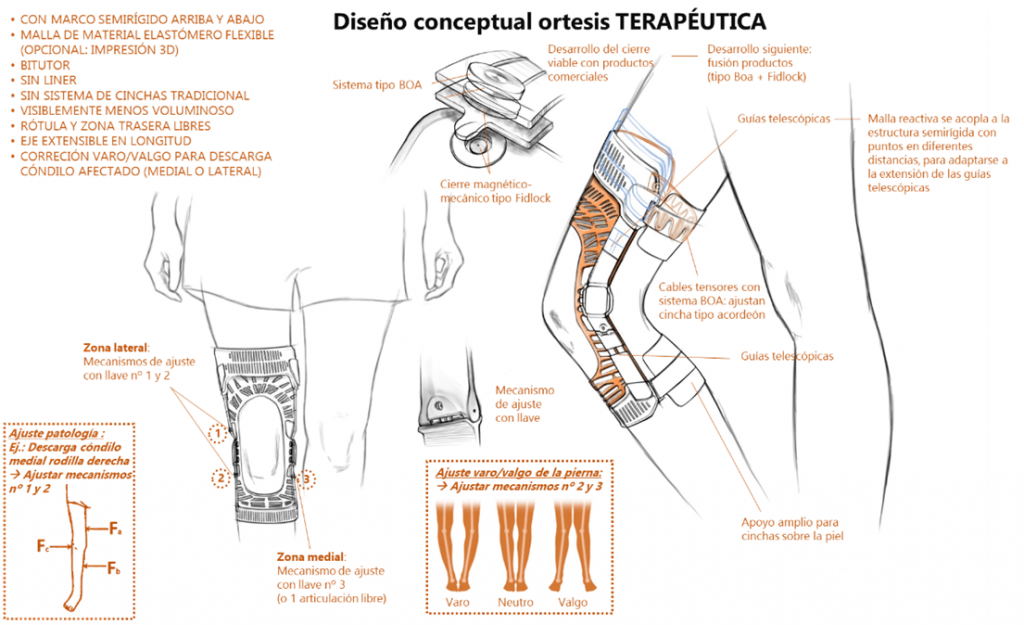 Diseño conceptual ortesis terapéutica